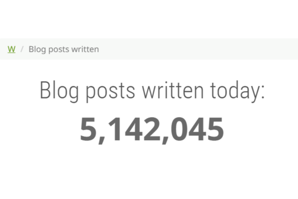 number of blog posts written today